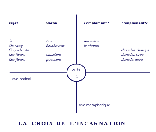 La_Croix_de_l_incarnation